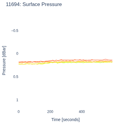 Surface Pressure