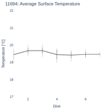 Average Surface Temperature