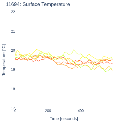 Surface Temperature