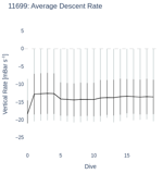 Average Descent Rate
