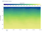 Salinity Contour