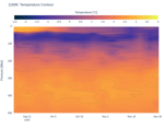 Temperature Contour
