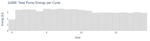 Total Pump Energy per Cycle