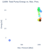 Total Pump Energy vs. Max. Pres.