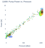 Pump Power vs. Pressure