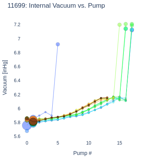 Internal Vacuum vs. Pump