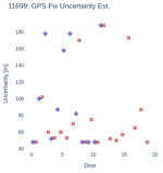 GPS Fix Uncertainty Est.