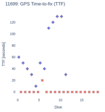 GPS Time-to-fix (TTF)