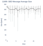 SBD Message Average Size