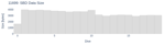 SBD Data Size