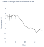 Average Surface Temperature
