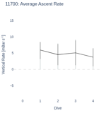Average Ascent Rate