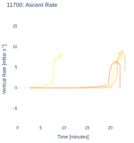 Ascent Rate