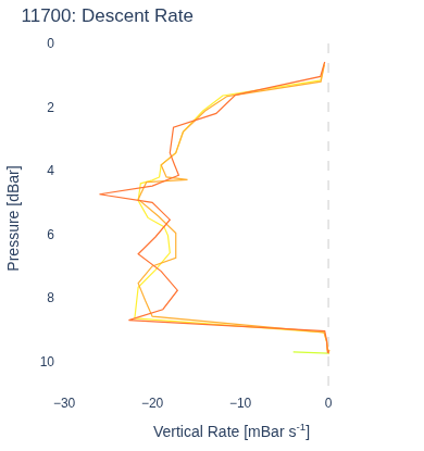 Descent Rate
