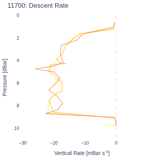 Descent Rate