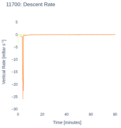 Descent Rate