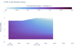 In-situ Density Contour