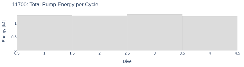 Total Pump Energy per Cycle