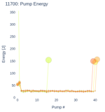 Pump Energy
