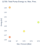 Total Pump Energy vs. Max. Pres.