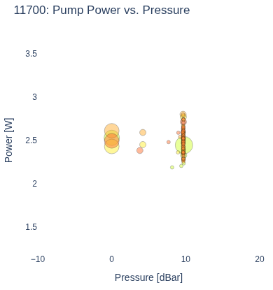Pump Power vs. Pressure