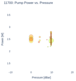 Pump Power vs. Pressure