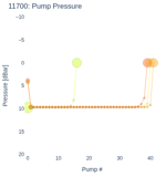Pump Pressure