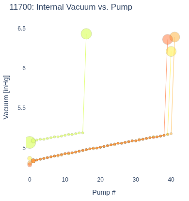 Internal Vacuum vs. Pump