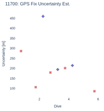 GPS Fix Uncertainty Est.