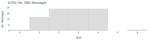 No. SBD Messages