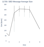 SBD Message Average Size