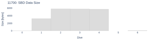 SBD Data Size
