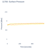Surface Pressure