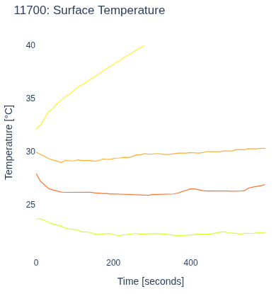 Surface Temperature