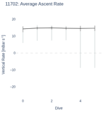 Average Ascent Rate