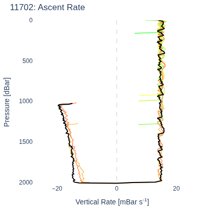 Ascent Rate