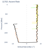 Ascent Rate