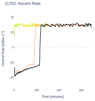 Ascent Rate