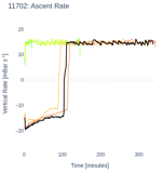 Ascent Rate