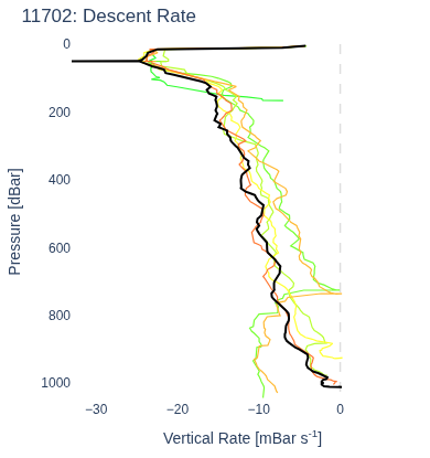 Descent Rate