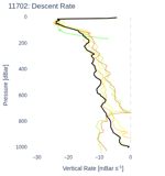 Descent Rate