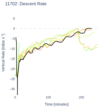 Descent Rate