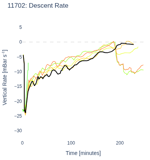 Descent Rate