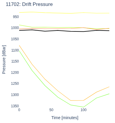 Drift Pressure