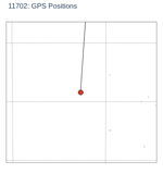 GPS Positions
