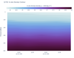In-situ Density Contour
