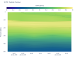 Salinity Contour