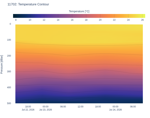 Temperature Contour