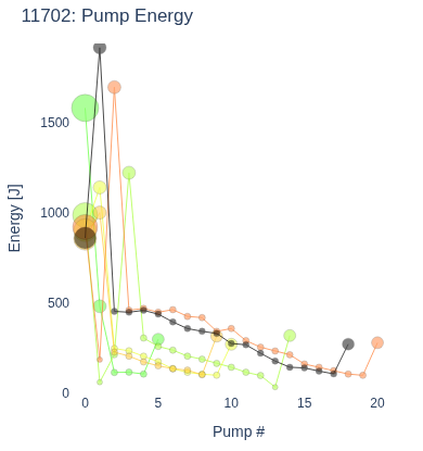 Pump Energy