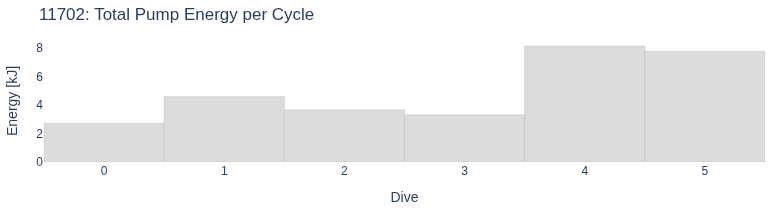 Total Pump Energy per Cycle